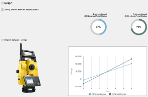 ROI Calculator